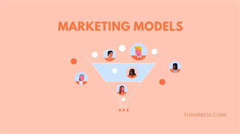 performance marketing models